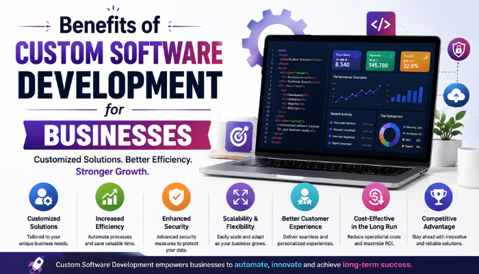 Benefits of Custom Software Development for Businesses